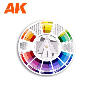 Colour Mixing Wheel